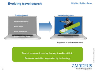 Evolving travel search                                              Brighter, Bolder, Better




         Traditional search                          Inspirational pre-search



        Price driven search


        Fixed origin


        Fixed destination


        Pre determined dates



                                                    Suggestions on where & when to travel




                                                                                                    © 2011 Amadeus IT Group SA
                  Search process driven by the way travellers think

                       Business evolution supported by technology



10
 