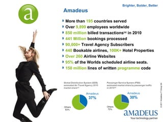 Brighter, Bolder, Better
    Amadeus
       More than 195 countries served
       Over 9,899 employees worldwide
       850 million billed transactions(a) in 2010
       441 Million bookings processed
       90,000+ Travel Agency Subscribers
       440 Bookable airlines, 100K+ Hotel Properties
       Over 260 Airline Websites
       95% of the Worlds scheduled airline seats.
       150 million lines of written programme code




                                                               © 2011 Amadeus IT Group SA
2
 