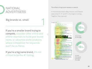 NATIONAL 
ADVERTISERS 
The effect of big brand names on search: 
In the example below, eBay, Amazon, and Staples were list...