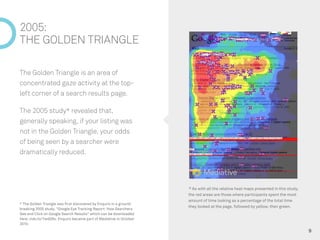 The Golden Triangle is an area of concentrated gaze activity at the top- left corner of a search results page. 
The 2005 s...