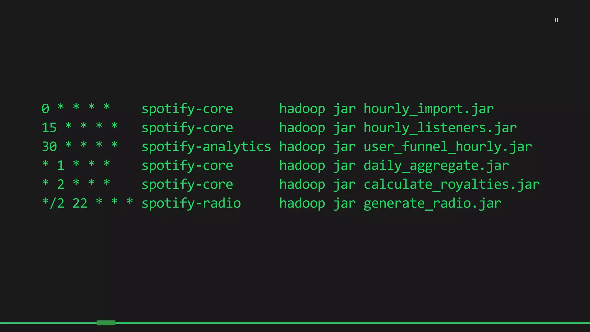 0	
  *	
  *	
  *	
  *	
  	
  	
  	
  spotify-­‐core	
  	
  	
  	
  	
  	
  hadoop	
  jar	
  hourly_import.jar	
  
15	
  *	
  *	
  *	
  *	
  	
  	
  spotify-­‐core	
  	
  	
  	
  	
  	
  hadoop	
  jar	
  hourly_listeners.jar	
  
30	
  *	
  *	
  *	
  *	
  	
  	
  spotify-­‐analytics	
  hadoop	
  jar	
  user_funnel_hourly.jar	
  
*	
  1	
  *	
  *	
  *	
  	
  	
  	
  spotify-­‐core	
  	
  	
  	
  	
  	
  hadoop	
  jar	
  daily_aggregate.jar	
  
*	
  2	
  *	
  *	
  *	
  	
  	
  	
  spotify-­‐core	
  	
  	
  	
  	
  	
  hadoop	
  jar	
  calculate_royalties.jar	
  
*/2	
  22	
  *	
  *	
  *	
  spotify-­‐radio	
  	
  	
  	
  	
  hadoop	
  jar	
  generate_radio.jar	
  
8
 