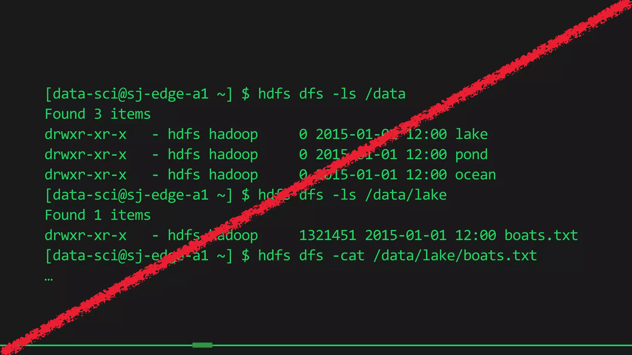 14
[data-­‐sci@sj-­‐edge-­‐a1	
  ~]	
  $	
  hdfs	
  dfs	
  -­‐ls	
  /data	
  
Found	
  3	
  items	
  
drwxr-­‐xr-­‐x	
  	
  	
  -­‐	
  hdfs	
  hadoop	
  	
  	
  	
  	
  0	
  2015-­‐01-­‐01	
  12:00	
  lake	
  
drwxr-­‐xr-­‐x	
  	
  	
  -­‐	
  hdfs	
  hadoop	
  	
  	
  	
  	
  0	
  2015-­‐01-­‐01	
  12:00	
  pond	
  
drwxr-­‐xr-­‐x	
  	
  	
  -­‐	
  hdfs	
  hadoop	
  	
  	
  	
  	
  0	
  2015-­‐01-­‐01	
  12:00	
  ocean	
  
[data-­‐sci@sj-­‐edge-­‐a1	
  ~]	
  $	
  hdfs	
  dfs	
  -­‐ls	
  /data/lake	
  
Found	
  1	
  items	
  
drwxr-­‐xr-­‐x	
  	
  	
  -­‐	
  hdfs	
  hadoop	
  	
  	
  	
  	
  1321451	
  2015-­‐01-­‐01	
  12:00	
  boats.txt	
  
[data-­‐sci@sj-­‐edge-­‐a1	
  ~]	
  $	
  hdfs	
  dfs	
  -­‐cat	
  /data/lake/boats.txt	
  
…
 