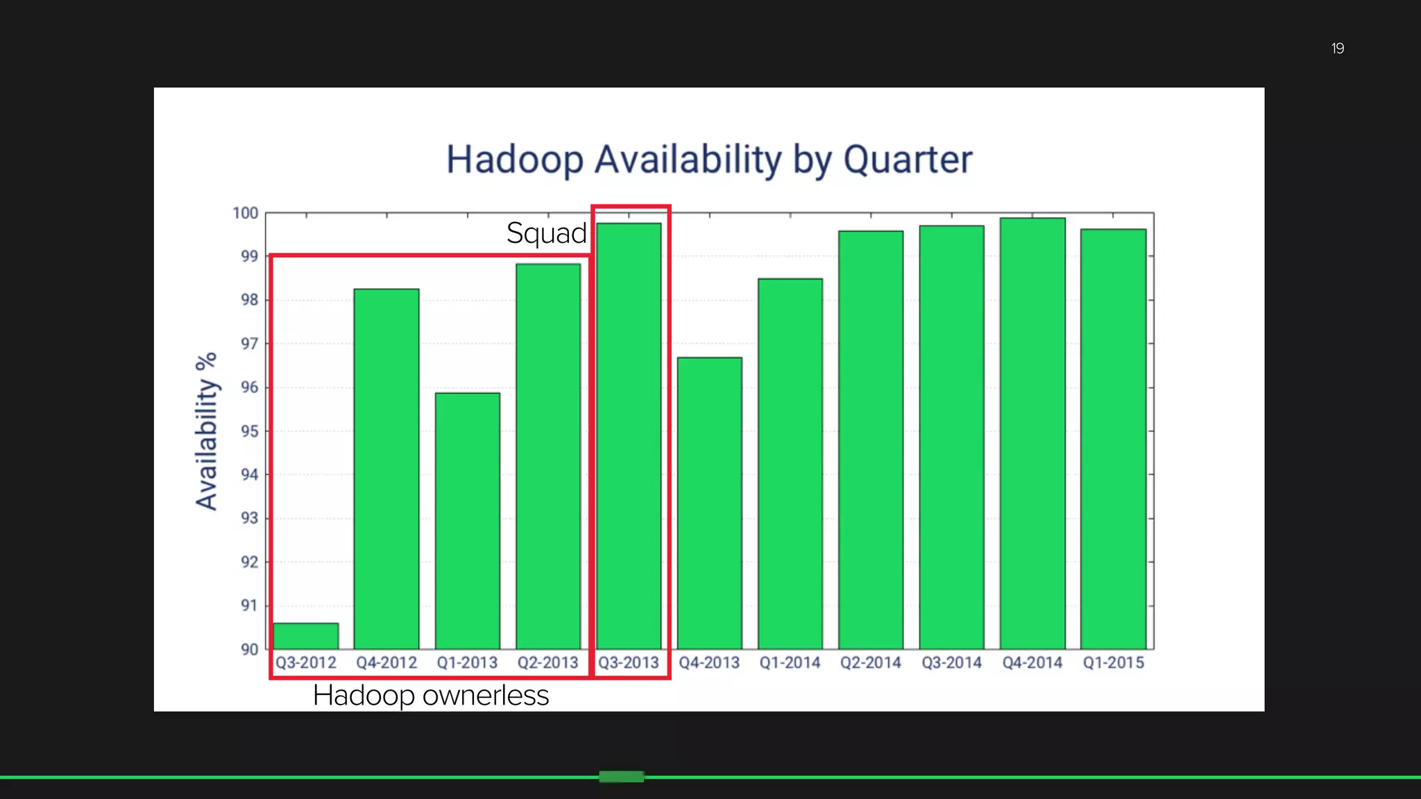 19
Hadoop ownerless
Squad
 