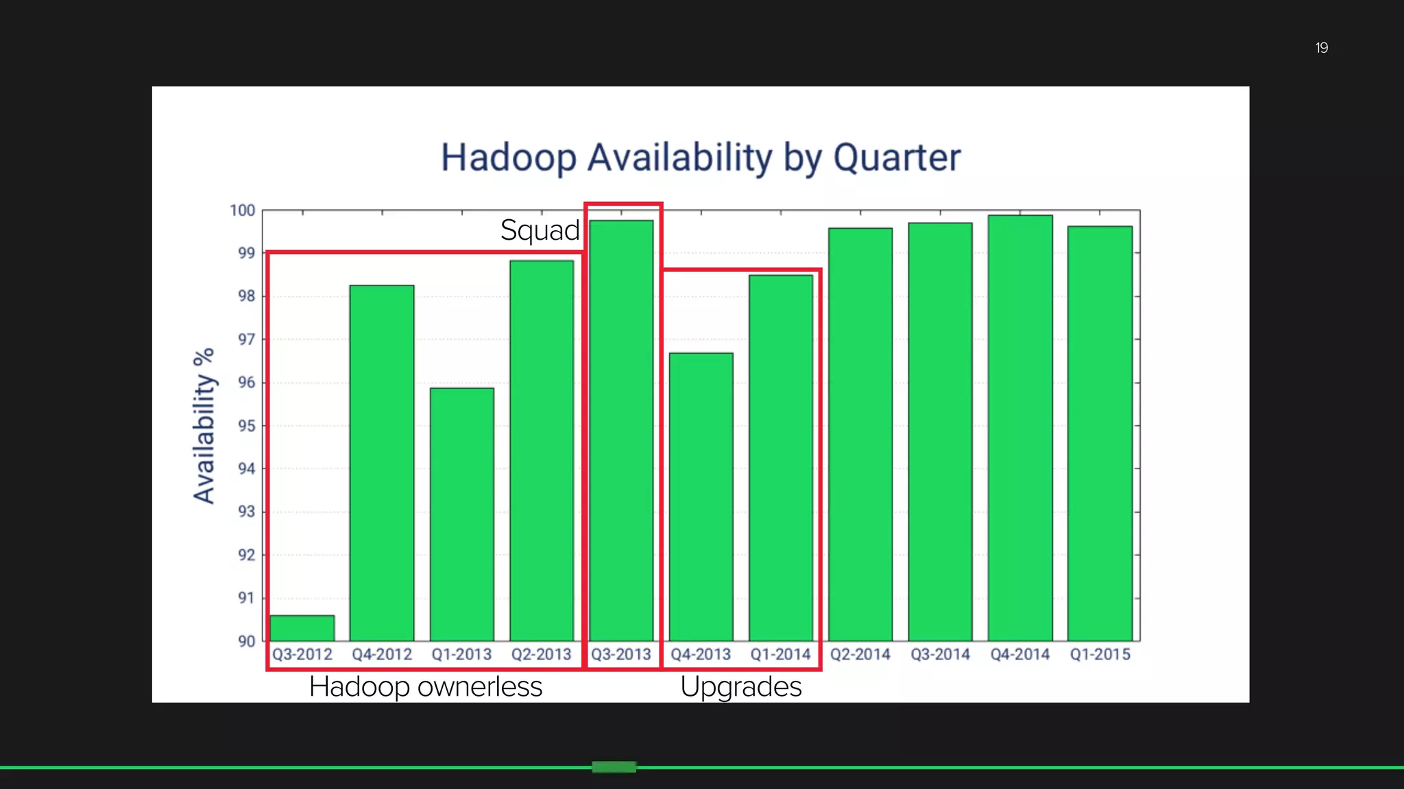 19
Hadoop ownerless Upgrades
Squad
 
