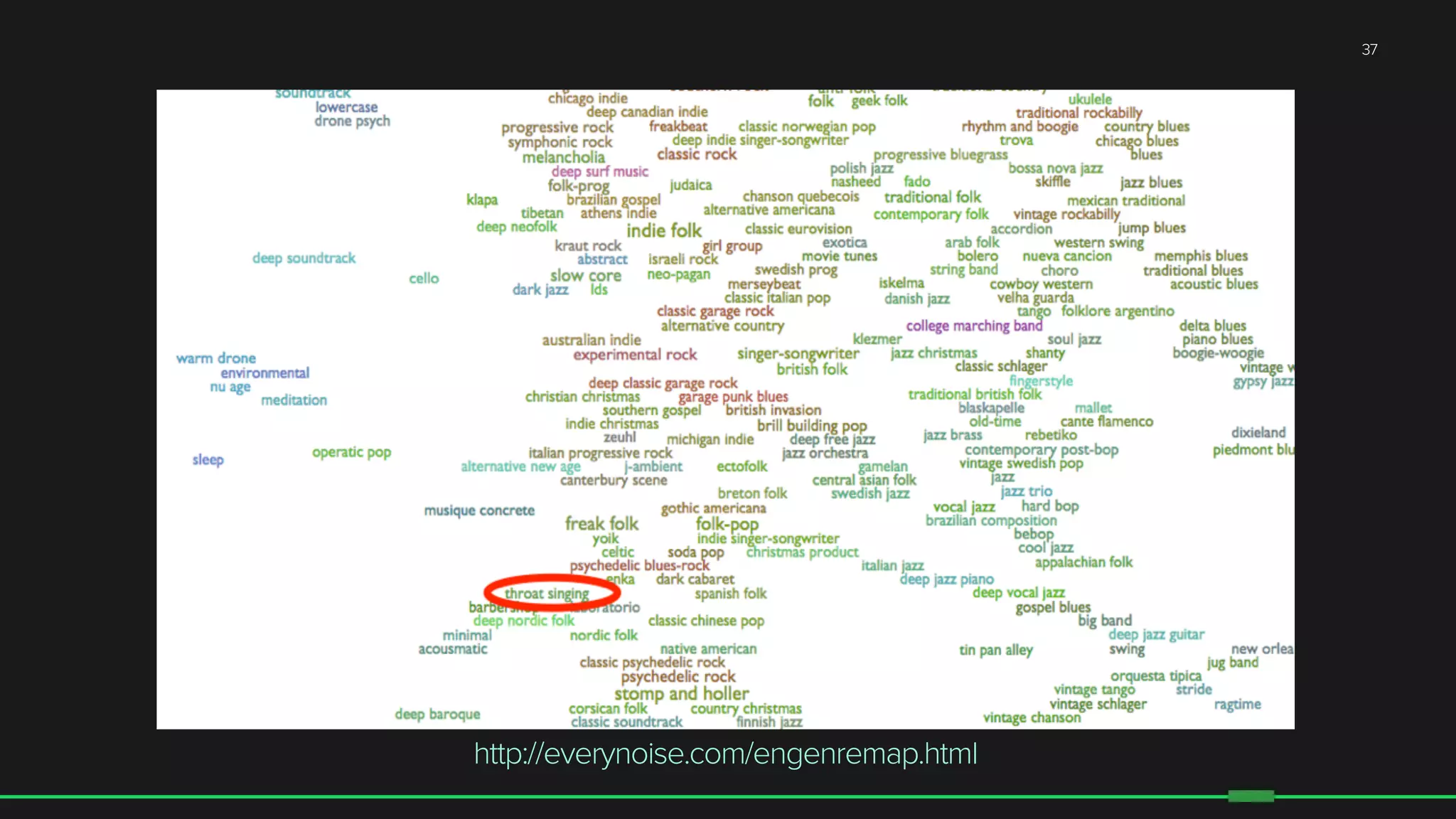 37
http://everynoise.com/engenremap.html
 