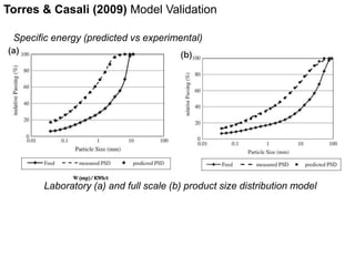 Torres & Casali (2009) Model Validation 
Specific energy (predicted vs experimental) 
Damp sample 
Laboratory (a) and full scale (b) product size distribution model 
 