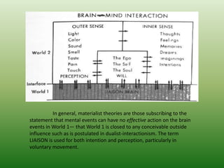 In general, materialist theories are those subscribing to the
statement that mental events can have no effective action on the brain
events in World 1— that World 1 is closed to any conceivable outside
influence such as is postulated in dualist-interactionism. The term
LIAISON is used for both intention and perception, particularly in
voluntary movement.
 