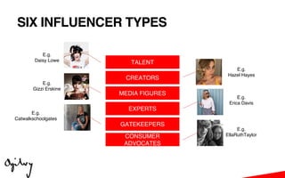 What's Next for The World of Influencers