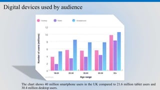The Evolution of Internet : How consumers use technology and its impact ...