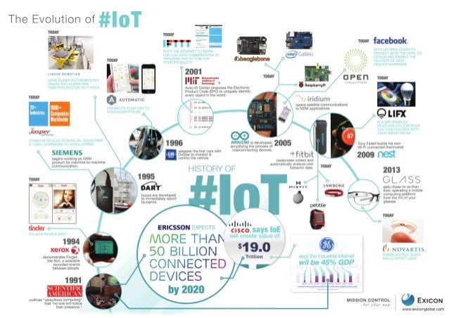 The evolution of IoT