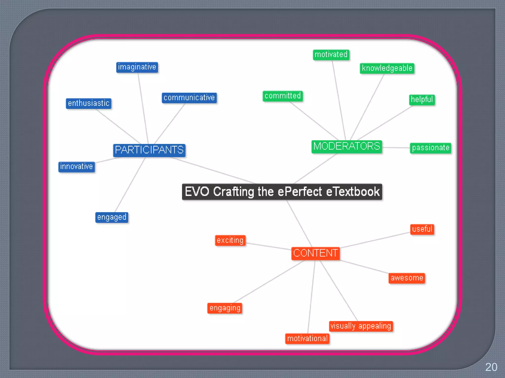2014 &
2015
EVO Crafting
the ePerfect
eTextbook
20
http://evosessions.pbworks.com/w/page/71049012/2014_e-Textbook
 