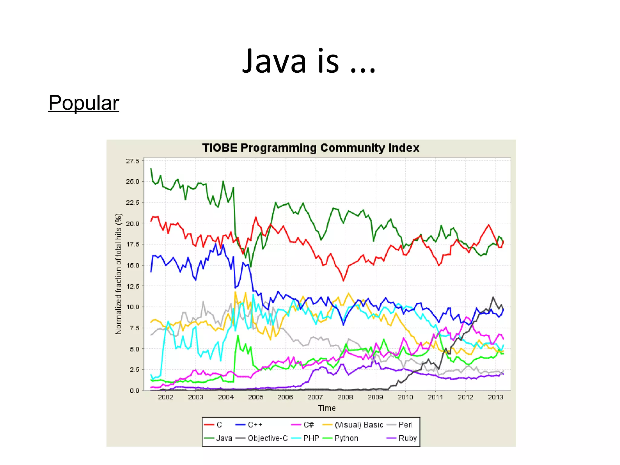 Java is ...
Popular
 