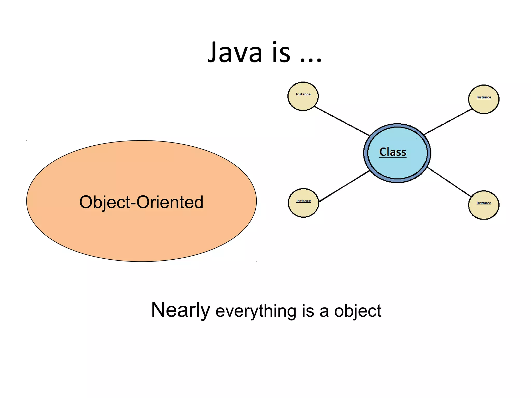 Java is ...
Object-Oriented
Nearly everything is a object
 