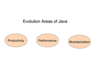 java programming - java evolution: history-features,... The Evolution of Java | PPT