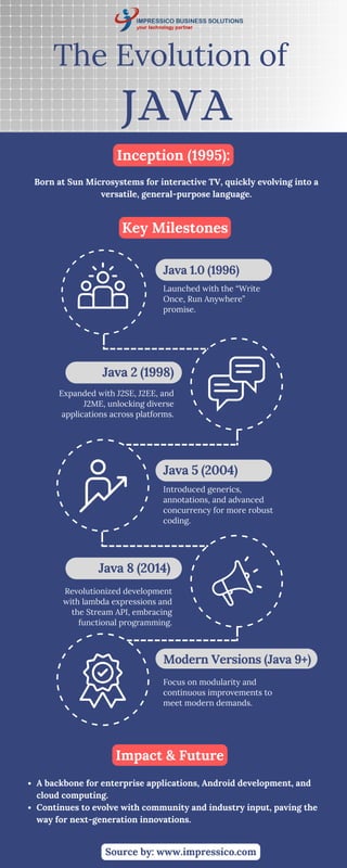 The Evolution of Java: A Journey Through Innovation | PDF