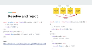 Resolve and reject
const promise = new Promise((resolve, reject) => {
// do async stuff
resolve('DONE!');
});
promise.then((result) => {
console.log(result); // result will be 'DONE!'
});
Demo:
https://codepen.io/huyhoangpham/pen/gGrbMM?editors=1010
const promise = new Promise((resolve, reject) =>
{
// do async stuff
reject(new Error('FAIL!'));
});
promise
.then((result) => {
// Will not be called
})
.catch((error) => {
console.log(error); // FAIL!
})
 