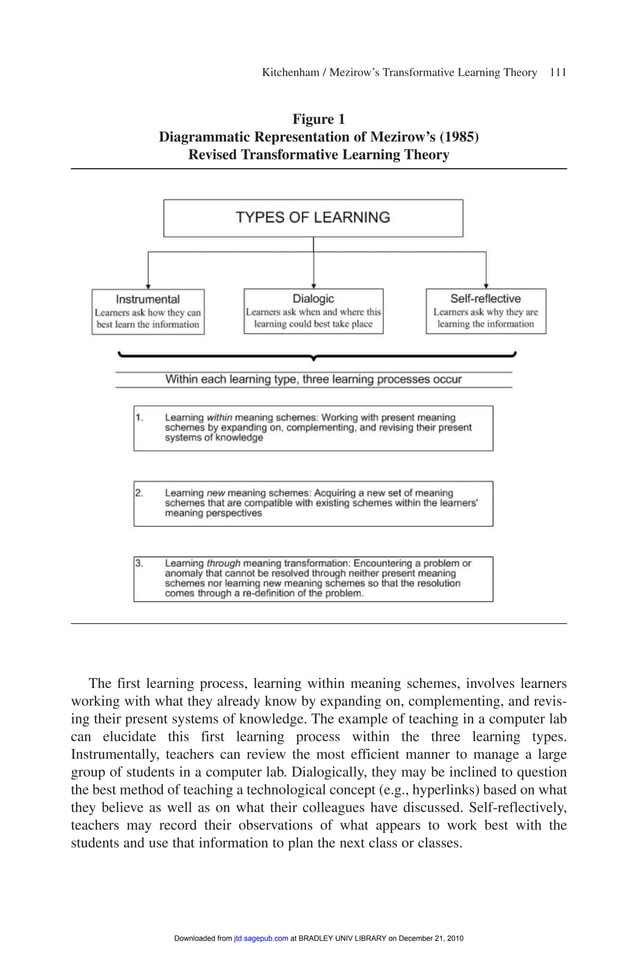 Chapter 9 Mezirow And The Theory Of Transformative Learning – NGTHWR