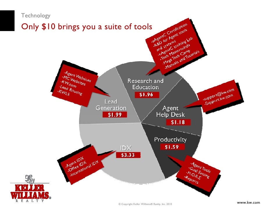 The Evolution Of Keller Williams