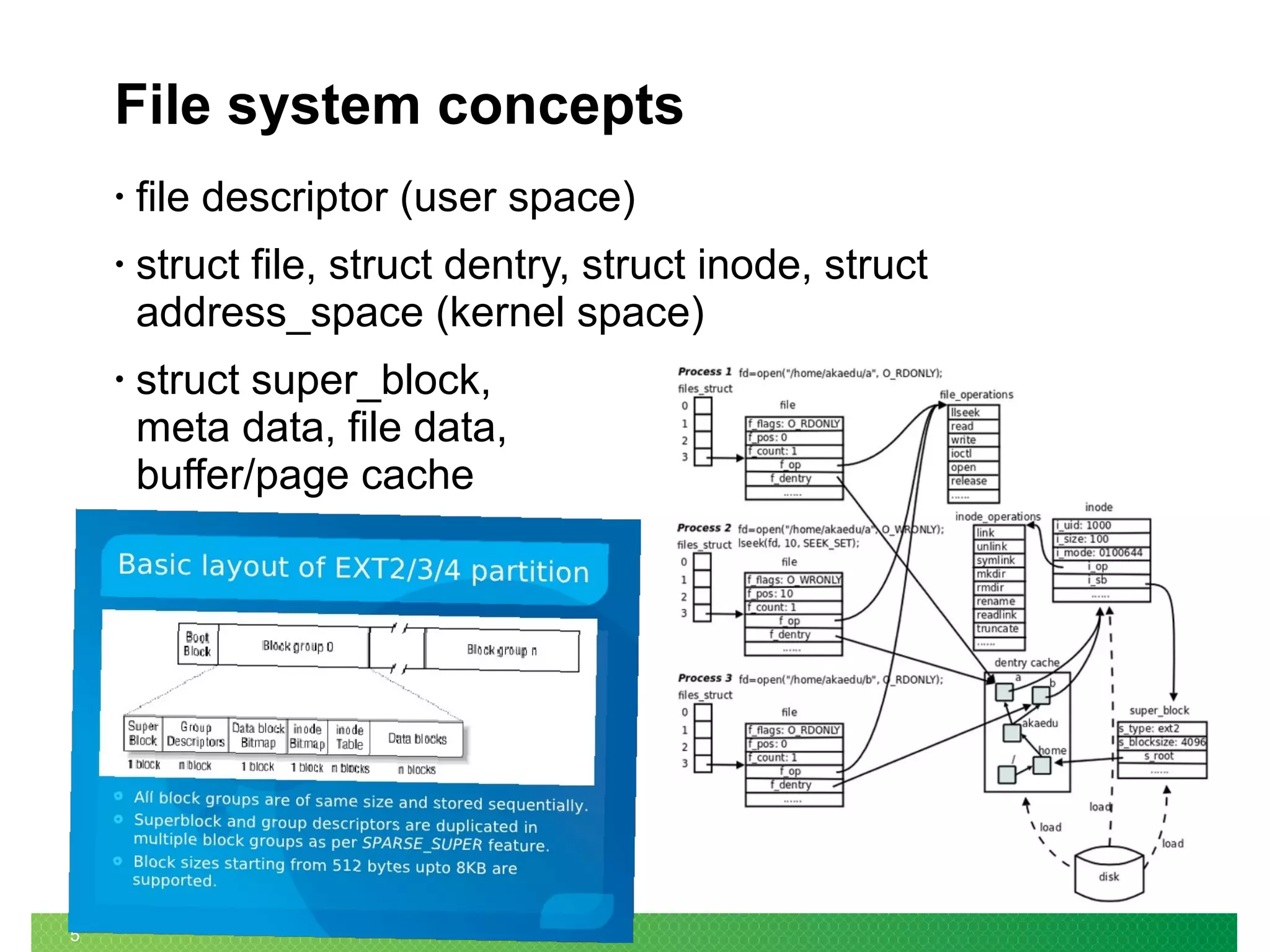5
File system concepts
• file descriptor (user space)
• struct file, struct dentry, struct inode, struct
address_space (kernel space)
• struct super_block,
meta data, file data,
buffer/page cache
 
