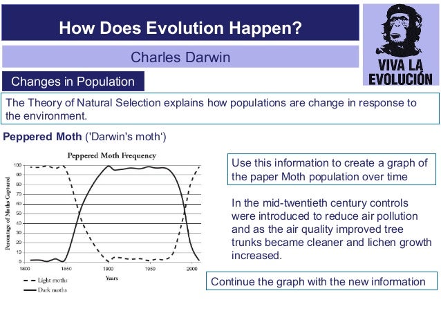 Introduced The Theory Of Evolution By Natural Selection In Introduced The Theory Of Evolution By Natural Selection In