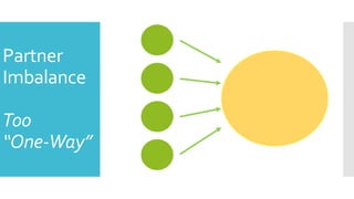 Partner
Imbalance
Too
“One-Way”
 