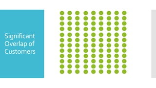 Significant
Overlap of
Customers
 