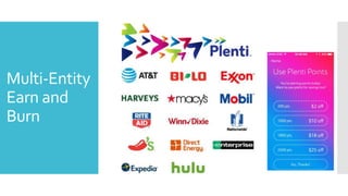 Multi-Entity
Earn and
Burn
 