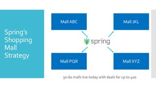 Spring’s
Shopping
Mall
Strategy
Mall ABC Mall JKL
Mall PQR Mall XYZ
50-60 malls live today with deals for up to 400
 