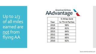 Up to 2/3
of all miles
earned are
not from
flyingAA
Source:AmericanAirlines 10-K
 