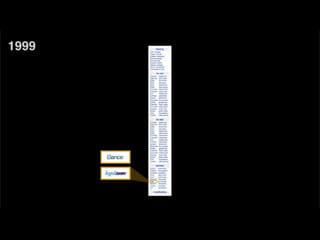 The Evolution of Marketplaces | PPTX