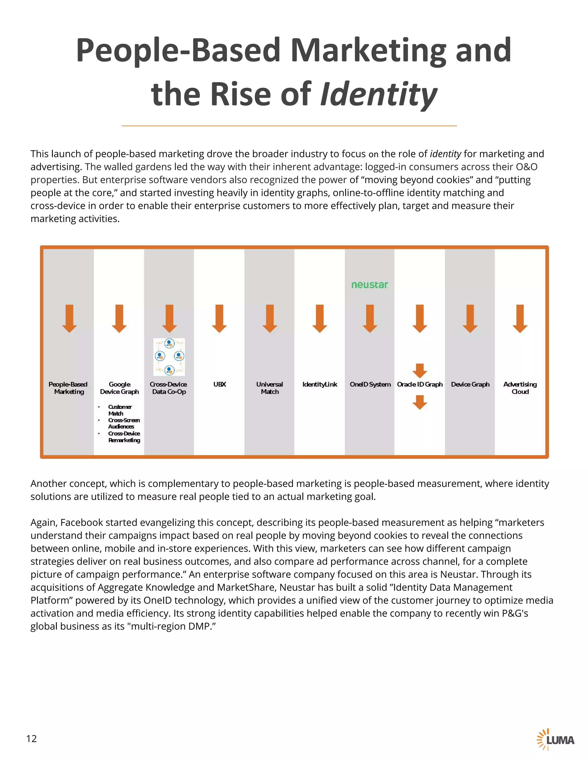 This launch of people-based marketing drove the broader industry to focus on the role of identity for marketing and
advertising. The walled gardens led the way with their inherent advantage: logged-in consumers across their O&O
properties. But enterprise software vendors also recognized the power of “moving beyond cookies” and “putting
people at the core,” and started investing heavily in identity graphs, online-to-offline identity matching and cross-
device in order to enable their enterprise customers to more effectively plan, target and measure their marketing
activities.
Another concept, which is complementary to people-based marketing is people-based measurement, where identity
solutions are utilized to measure real people tied to an actual marketing goal.
Again, Facebook started evangelizing this concept, describing its people-based measurement as helping “marketers
understand their campaigns impact based on real people by moving beyond cookies to reveal the connections
between online, mobile and in-store experiences. With this view, marketers can see how different campaign
strategies deliver on real business outcomes, and also compare ad performance across channel, for a complete
picture of campaign performance.” An enterprise software company focused on this area is Neustar. Through its
acquisitions of Aggregate Knowledge and MarketShare, Neustar has built a solid ”Identity Data Management
Platform” powered by its OneID technology, which provides a unified view of the customer journey to optimize media
activation and media efficiency. Its strong identity capabilities helped enable the company to recently win P&G's
global business as its "multi-region DMP.”
People-Based	Marketing	and
the	Rise	of	Identity
People-Based
Marketing
IdentityLink Oracle ID GraphCross-Device
Data Co-Op
UBX Universal
Match
OneID System Device Graph Advertising
Cloud
Google
Device Graph
• Customer
Match
• Cross-Screen
Audiences
• Cross-Device
Remarketing
12
 