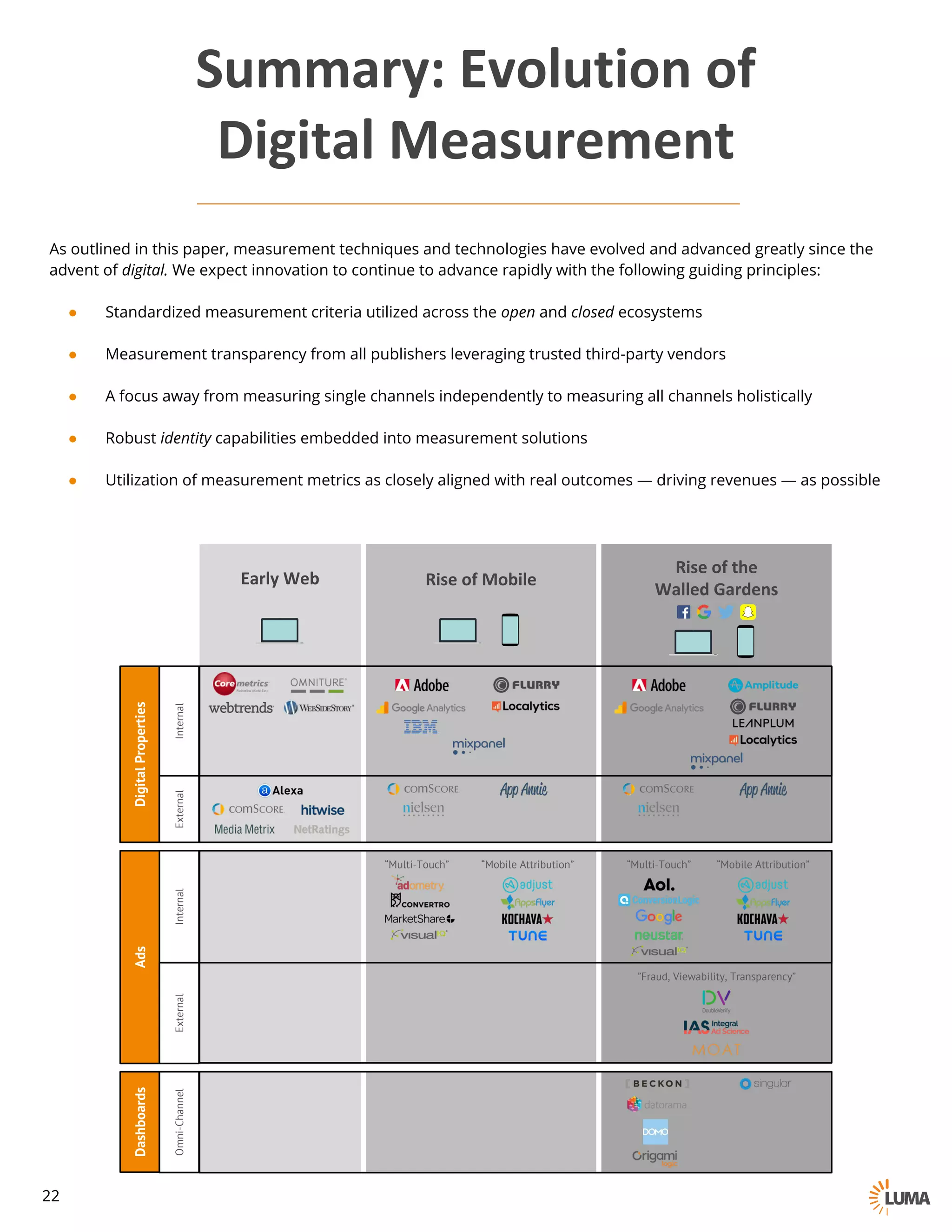 As outlined in this paper, measurement techniques and technologies have evolved and advanced greatly since the
advent of digital. We expect innovation to continue to advance rapidly with the following guiding principles:
● Standardized measurement criteria utilized across the open and closed ecosystems
● Measurement transparency from all publishers leveraging trusted third-party vendors
● A focus away from measuring single channels independently to measuring all channels holistically
● Robust identity capabilities embedded into measurement solutions
● Utilization of measurement metrics as closely aligned with real outcomes — driving revenues — as possible
Summary:	Evolution	of
Digital	MeasurementDigitalProperties
“Multi-Touch” “Mobile Attribution”
InternalExternalInternal
Ads
“Multi-Touch” “Mobile Attribution”
External
”Fraud, Viewability, Transparency”
Dashboards
Omni-Channel
Early	Web Rise	of	Mobile
Rise	of	the	
Walled	Gardens
22
 