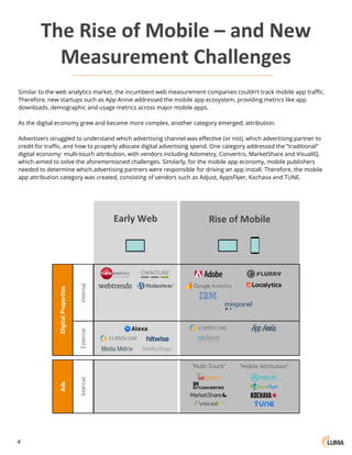 LUMA Digital Brief 016 The Evolution of Digital Measurement Slide 5