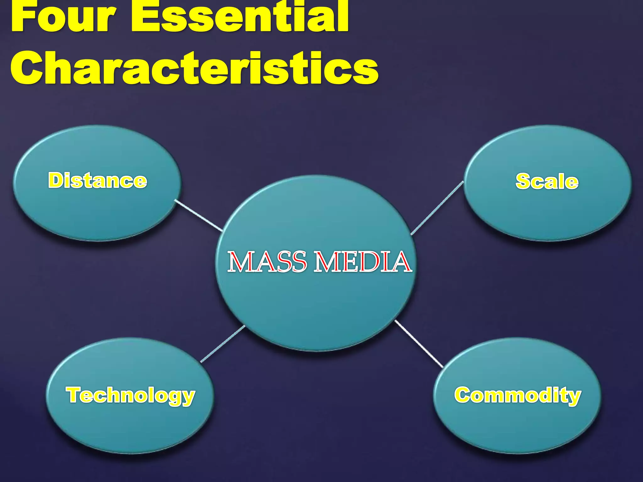 Four Essential
Characteristics
 
