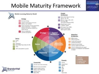 Mobile Maturity Framework
 
