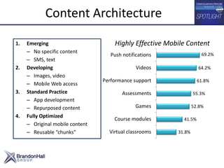 Content Architecture
1. Emerging
– No specific content
– SMS, text
2. Developing
– Images, video
– Mobile Web access
3. Standard Practice
– App development
– Repurposed content
4. Fully Optimized
– Original mobile content
– Reusable “chunks”
Highly Effective Mobile Content
31.8%
41.5%
52.8%
55.3%
61.8%
64.2%
69.2%
Virtual classrooms
Course modules
Games
Assessments
Performance support
Videos
Push notifications
 