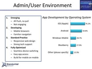 Admin/User Environment
1. Emerging
– All Push, no pull
– Not engaging
2. Developing
– Mobile browsers
– Familiar navigation
3. Standard Practice
– Responsive web design
– Strong tech support
4. Fully Optimized
– Seamless device switching
– Easy app access
– Build for mobile on mobile
App Development by Operating System
13.9%
27.9%
28.7%
59.8%
76.2%
Other (please specify)
Blackberry
Windows Mobile
Android
iOS (Apple)
 