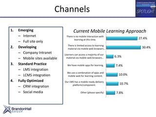 Channels
1. Emerging
– Internet
– Full site only
2. Developing
– Company Intranet
– Mobile sites available
3. Standard Practice
– LMS integration
– LCMS integration
4. Fully Optimized
– CRM integration
– Social media
Current Mobile Learning Approach
7.8%
10.7%
10.0%
7.4%
6.3%
30.4%
27.4%
Other (please specify)
Our LMS has a mobile-ready delivery
platform/component.
We use a combination of apps and
mobile web for learning content.
We have mobile apps for learning.
Learners can access a majority of our
material via mobile web browsers…
There is limited access to learning
material via mobile web browsers…
There is no mobile interaction with
learning at this time.
 