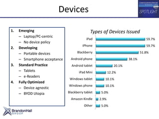 Devices
1. Emerging
– Laptop/PC-centric
– No device policy
2. Developing
– Portable devices
– Smartphone acceptance
3. Standard Practice
– Tablets
– e-Readers
4. Fully Optimized
– Device agnostic
– BYOD Utopia
Types of Devices Issued
5.0%
2.9%
5.0%
10.1%
10.1%
12.2%
20.1%
38.1%
51.8%
59.7%
59.7%
Other
Amazon Kindle
Blackberry tablet
Windows phone
Windows tablet
iPad Mini
Android tablet
Android phone
Blackberry
iPhone
iPad
 