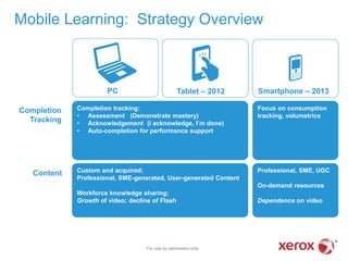 Custom and acquired;
Professional, SME-generated, User-generated Content
Workforce knowledge sharing;
Growth of video; decline of Flash
Mobile Learning: Strategy Overview
PC Tablet – 2012 Smartphone – 2013
Completion tracking:
• Assessment (Demonstrate mastery)
• Acknowledgement (I acknowledge, I’m done)
• Auto-completion for performance support
Focus on consumption
tracking, volumetrics
Professional, SME, UGC
On-demand resources
Dependence on video
Completion
Tracking
Content
For use by permission only
 
