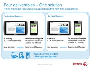 Xerox Learning Content
Management System
Services BusinessTechnology Business
Four deliverables – One solution
Hiring manager resources to support positive new hire onboarding
For use by permission only
eLearning
PC & Tablet optimized
Performance Support
Smartphone optimized
(Also on PC &Tablet)
eLearning
PC & Tablet optimized
Performance Support
Smartphone optimized
(Also on PC &Tablet)
New Manager Experienced Manager New Manager Experienced Manager
 