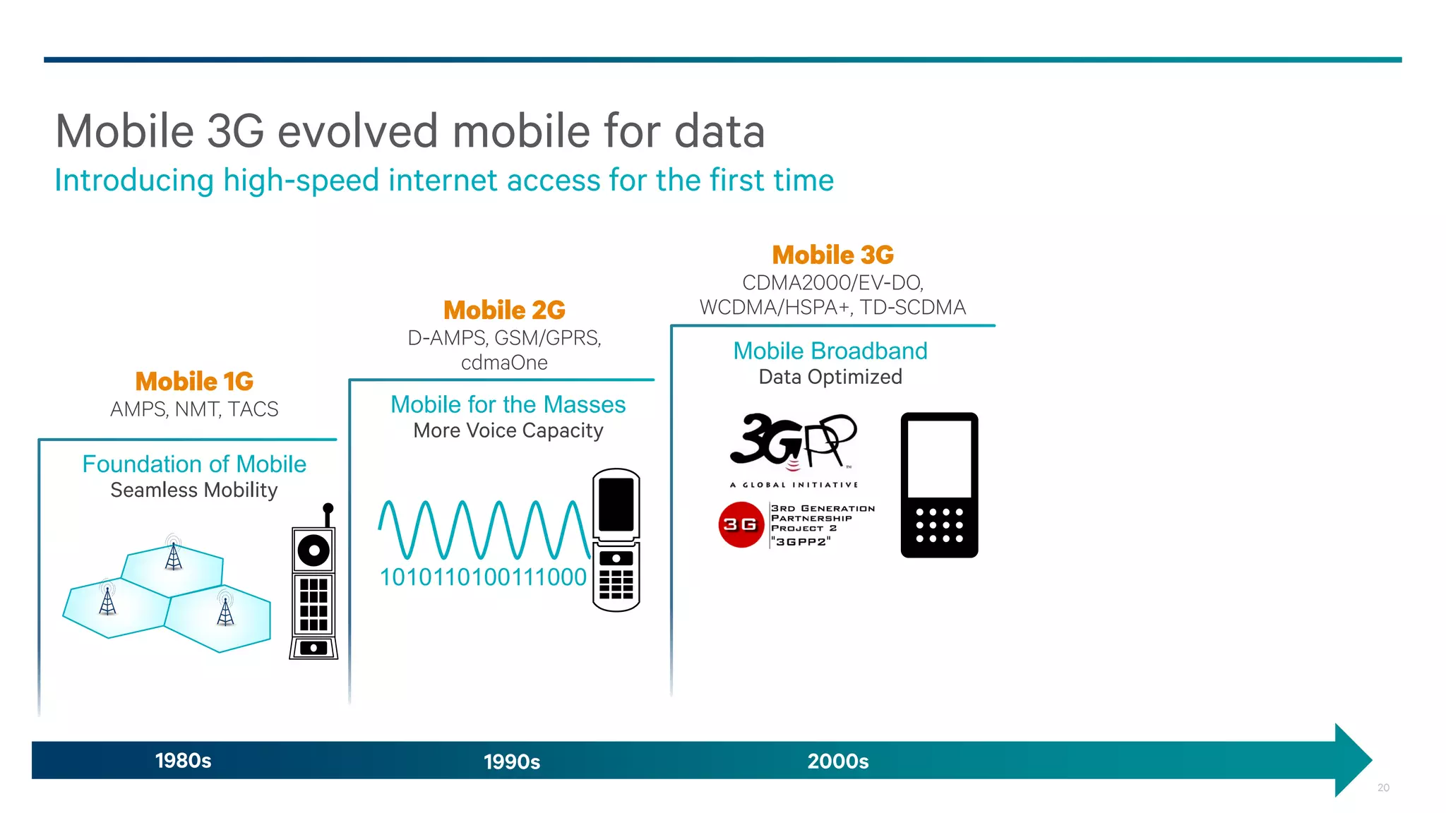 Vector Evolution Mobile The evolution of mobile technologies 1 g to 4g to lte | PDF