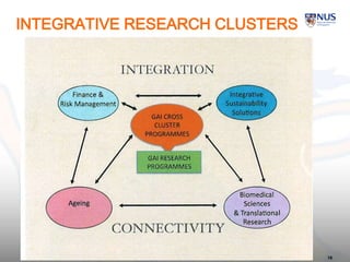 INTEGRATIVE RESEARCH CLUSTERS
18
 