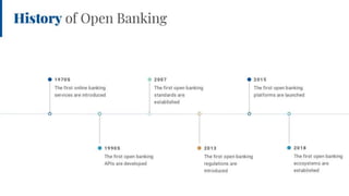 The Evolution of Open Banking_ What We Know Today - 2023-03-30 14.00.50.pptx