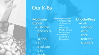 Madison-
Carver
➜Establis
hed as a
BL
school
➜10
desktop
s in
Lincoln-King
➜Lab
rotation
with
core-
teacher
support
Washington-Parks
➜ Hodgepodge
of devices in
each
classroom
➜ Middle school
lab rotation
➜ Compass
Learning &
Dreambox
Our K-8s
 