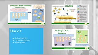 Our v.1
● Lab rotations
● Station rotations
● Flex model
 