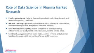 The Evolution of Pharma Market Research.pptx