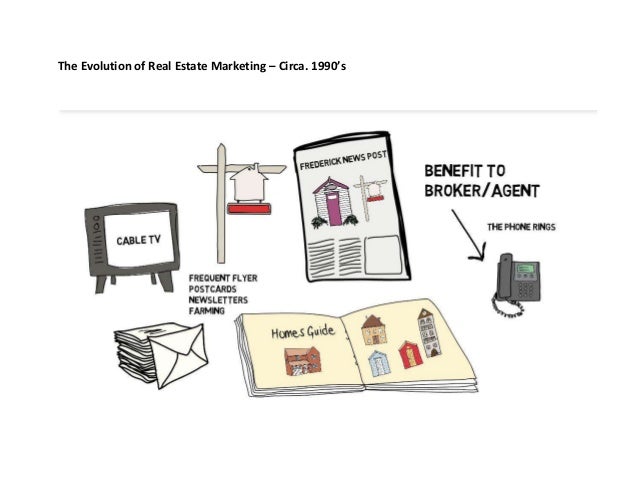 The evolution of real estate marketing