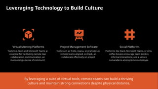 Remote Evolution The Evolution of Remote Work Culture.pptx