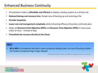 Enhanced Business Continuity
•       Virtualization makes it affordable and efficient to deploy a backup system at a remote site
•       Reduced Backup and recovery time. Simple case of backing up and restoring a file.
•       Periodic Snapshots
•       Lower cost and management complexity while enhancing efficacy of business continuity plan
•       Helps set Recovery Point Objective (RPO) and Recovery Time Objective (RTO) in many cases
        under an hour – instead of days
•       Virtualized site recovery directly to the Cloud



    FACT:
    •   60 to 90% of companies that don’t have a proactive disaster plan, are out of business within
        24 months of experiencing a major disaster
                                                     Peter Barnes & Andrew Hiles. The Definitive Handbook of Business Continuity
 